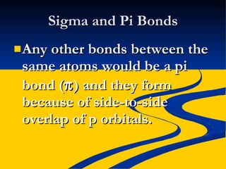 Sigma and Pi Bonds Any other bonds between the same atoms would be a pi bond (  ) and they form because of side-to-side overlap of p orbitals. 