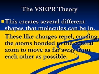 The VSEPR Theory This creates several different shapes that molecules can be in. These like charges repel, causing the atoms bonded to the central atom to move as far away from each other as possible. 