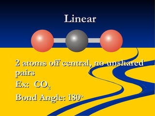 Linear 2 atoms off central, no unshared pairs Ex:  CO 2 Bond Angle: 180 o 
