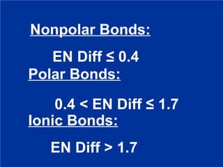 Nonpolar Bonds: EN Diff  ≤ 0.4 Polar Bonds:   0.4  < EN Diff  ≤  1.7   Ionic Bonds: EN Diff  > 1.7 