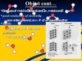 Obj. 6 cont… good conductors of electricity - as e- enter one end, an =  #  of e- leave the other ductile - can be drawn into a wire Because of mobile ‘delocalized’ e-, metals are… malleable - can be hammered 