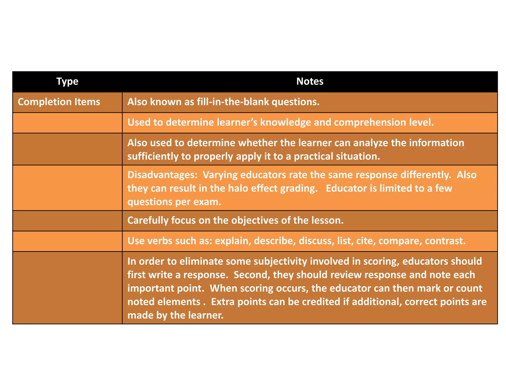 KEY: Practical assignments are evaluated as completed and counted toward course completion only when rated as SATISFACTORY or better.