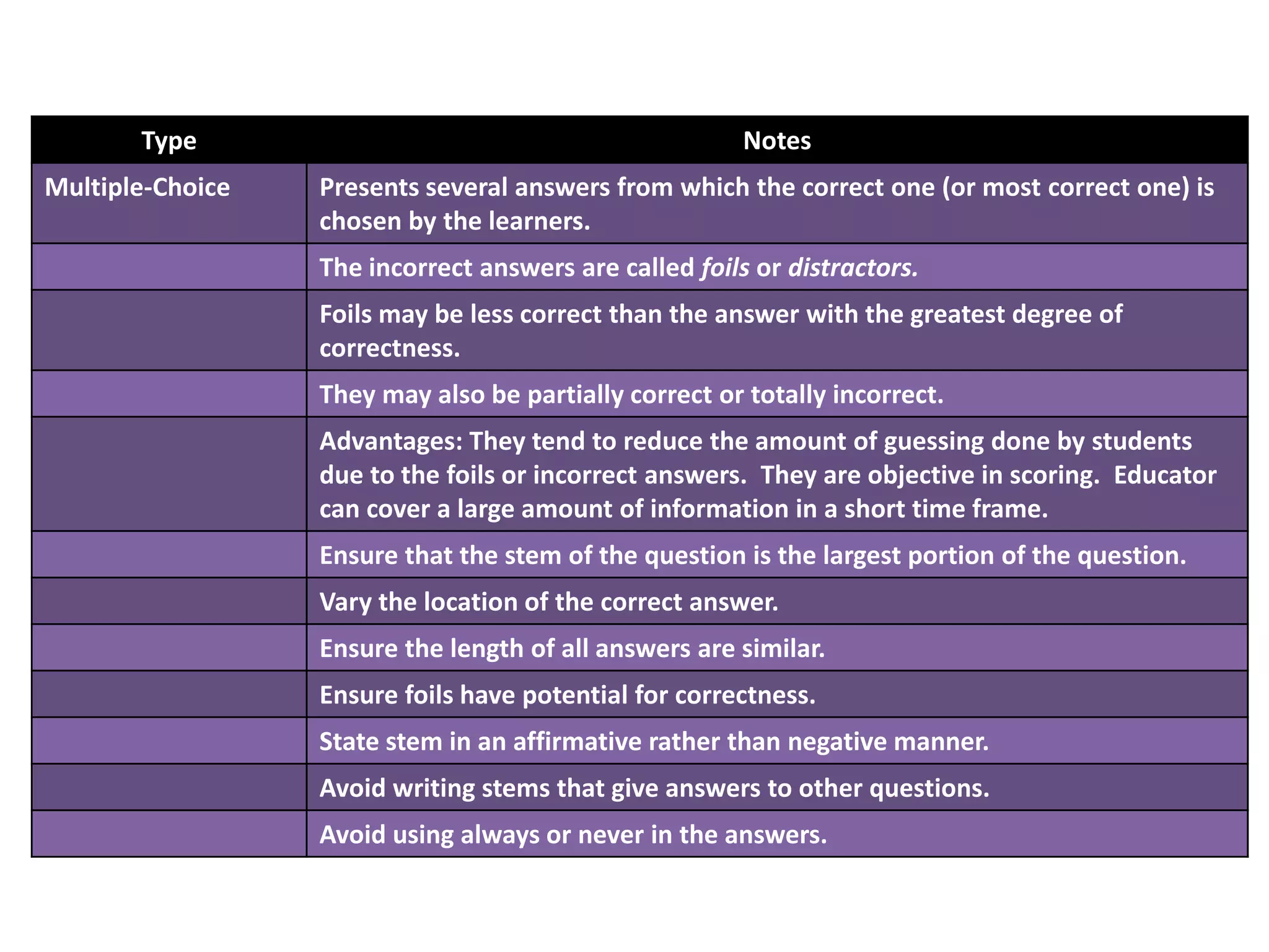 Practical skills are evaluated according to text procedures, performance standards set by the state licensing agency, and requirements set forth in established skills performance criteria.