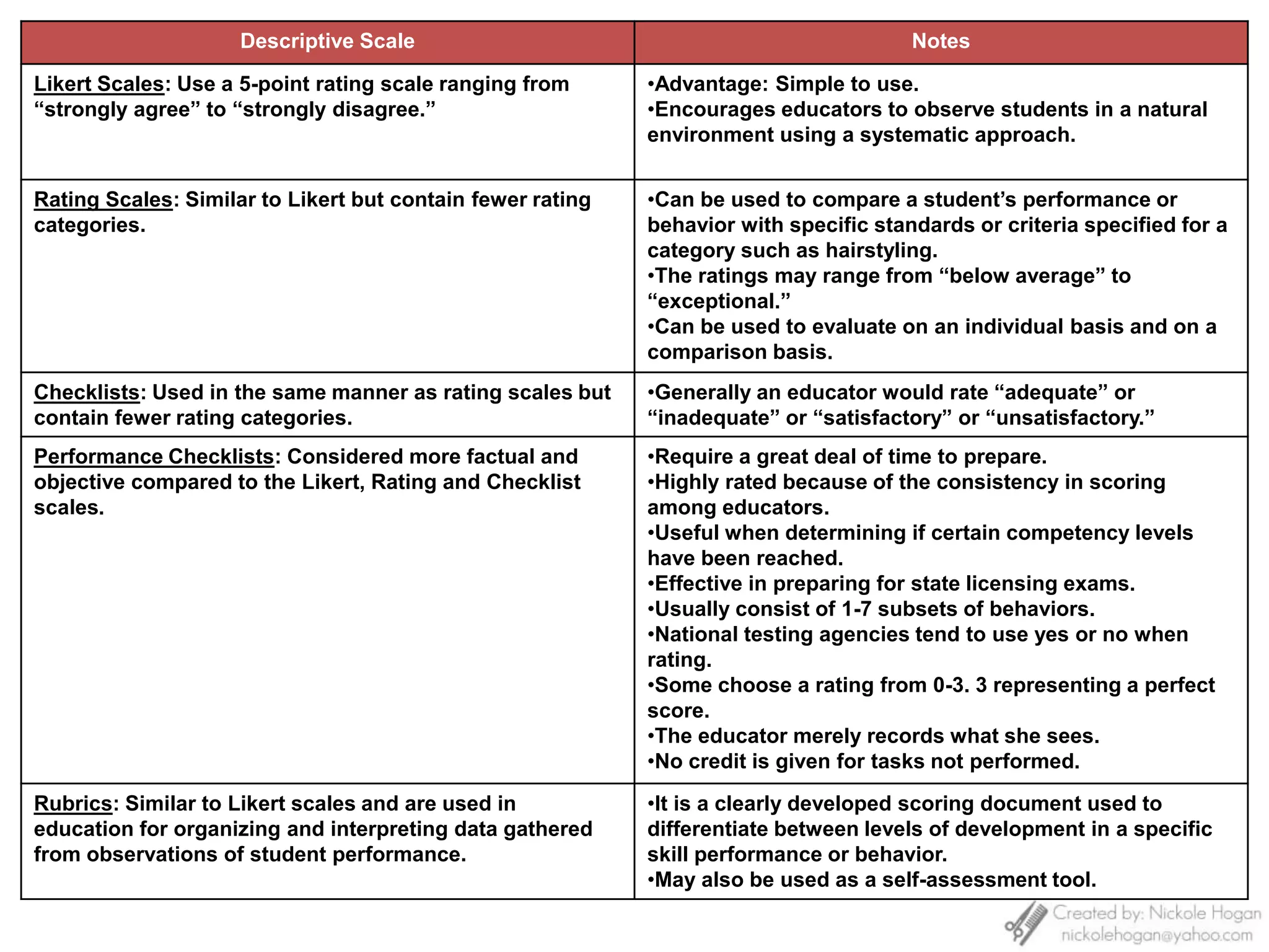This is often done through pretesting and post testing.
