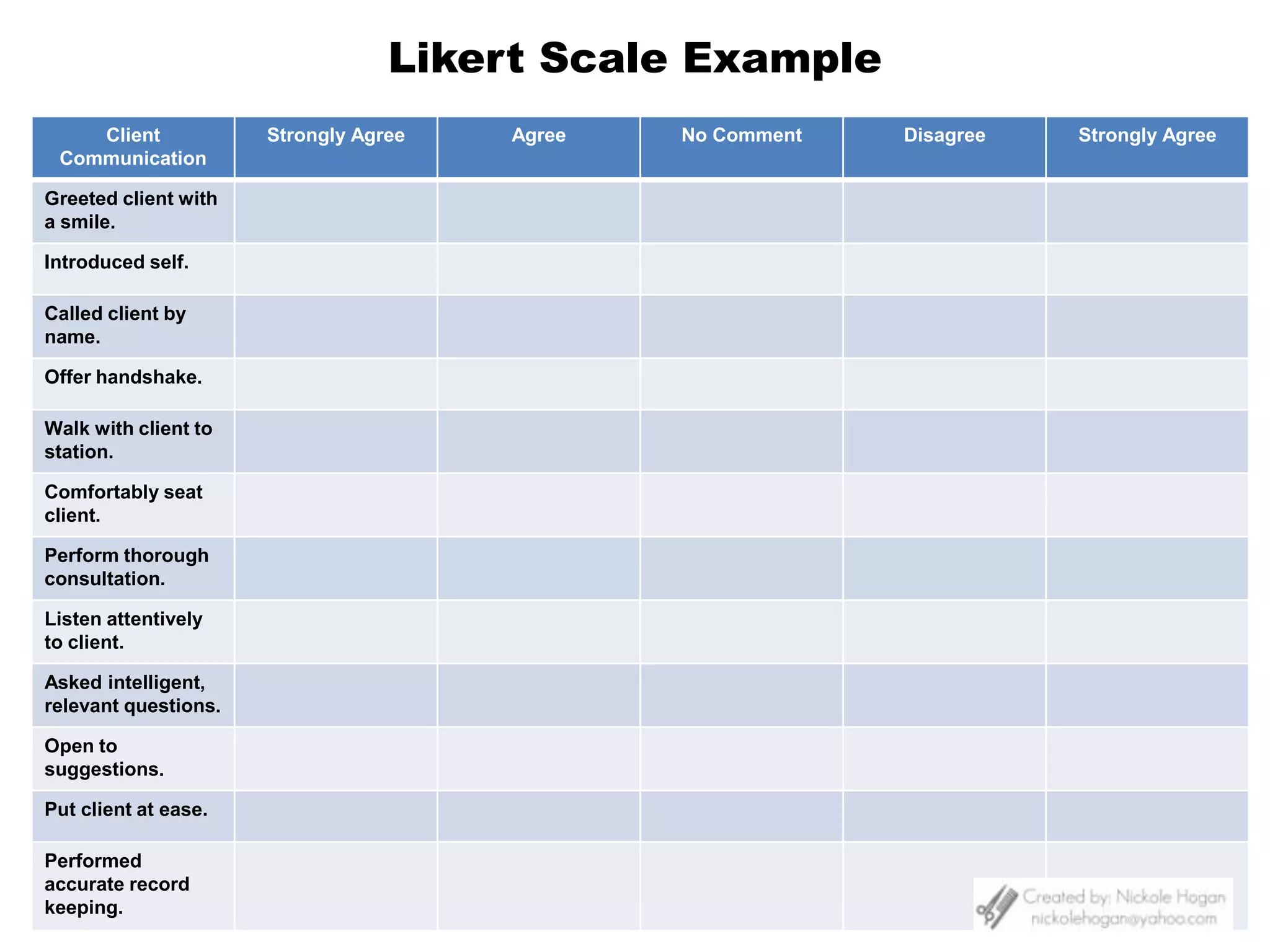 Summative Evaluation:  the process of assigning grades after testing has occurred. 