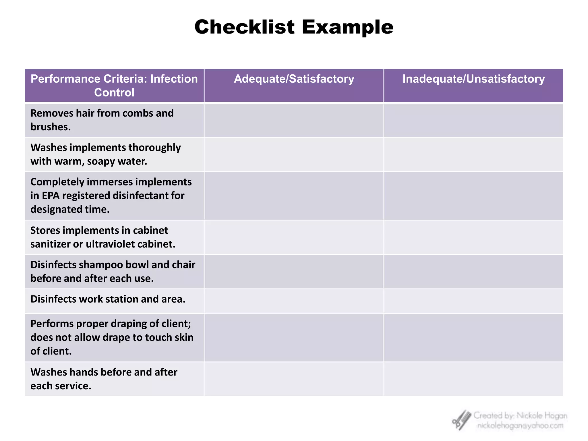 Master educators will learn to incorporate both methods.Examples of How Grading should NOT occur.Grading by Disposition- Occurs when the educator gives grades according to their mood or disposition.Grading with Spite- Gives grades because the educators doesn’t like the student.Grading by Personal Fetish- Occurs when an educators targets a skill or behavior that is their personal pet peeve or fetish and grades down in that area.  Grading Without Risk- Always gives average grades.Grading by Assumption- Also called the halo effect.  Takes place when the educator unconsciously  gives certain learners higher scores, simply because he has previously had positive experiences with those learners.  Also works in the negative aspect.Grading in Absentia- Grades for work they didn’t actually see performed.  Grading Improvement Only- The effort or ability achieved by learner is higher-than-deserved because it is graded on improvement and not on actual evaluation of skill.Grading with Warm Fuzzies- The educator wants all learners to feel great.  Most common with new instructors that lack confidence.