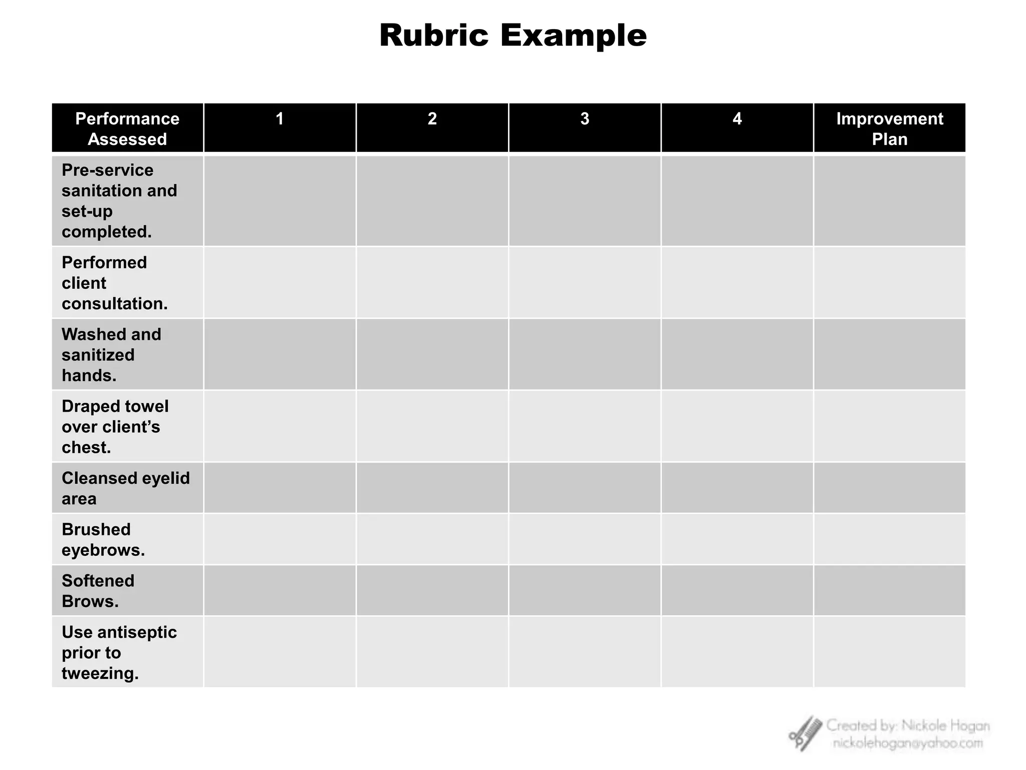 The test plan consists of an outline of the content that will be covered by the test.