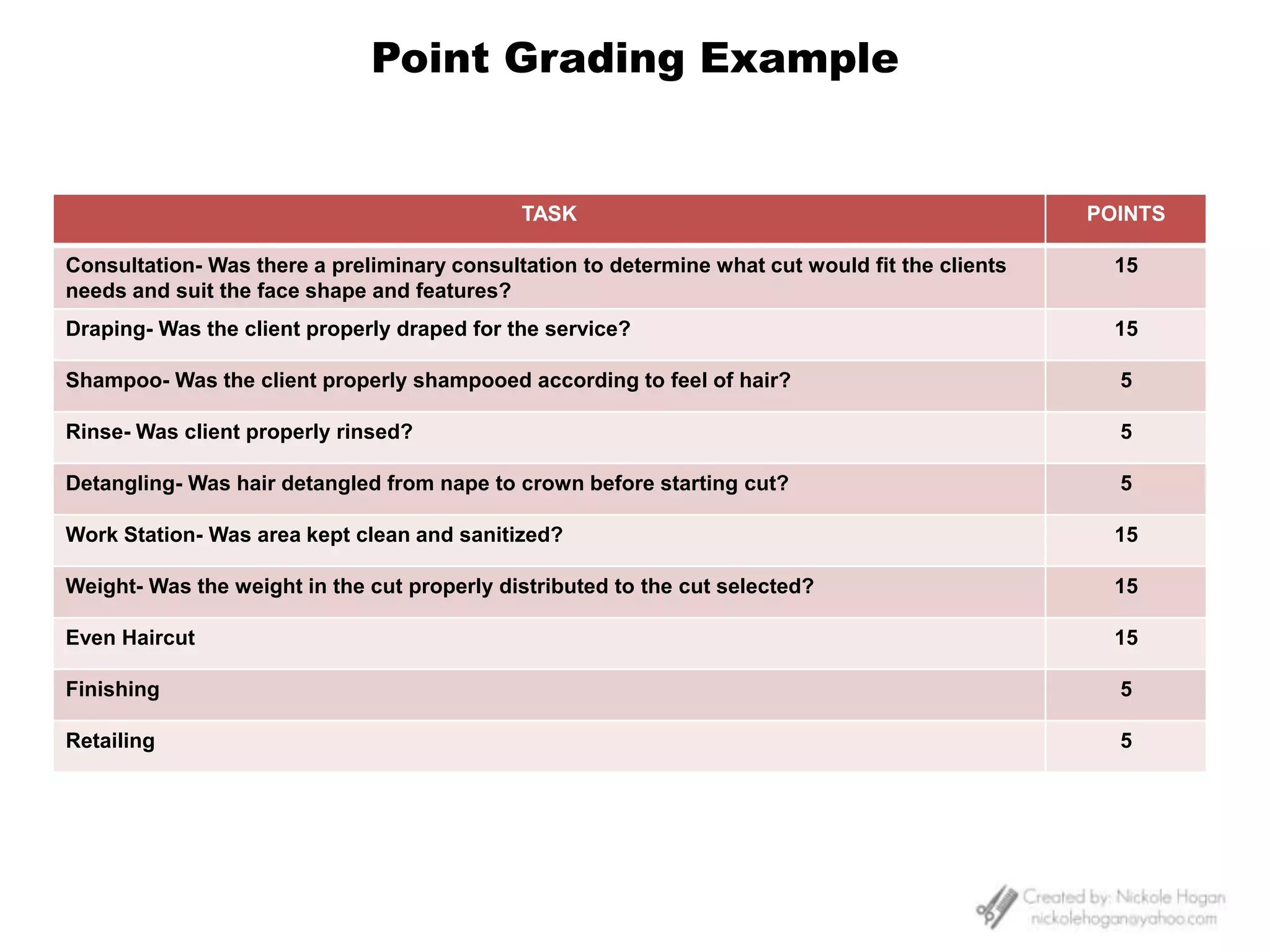 Educators must determine the importance of each content area that has been selected to test.  This is referred to as weighting.
