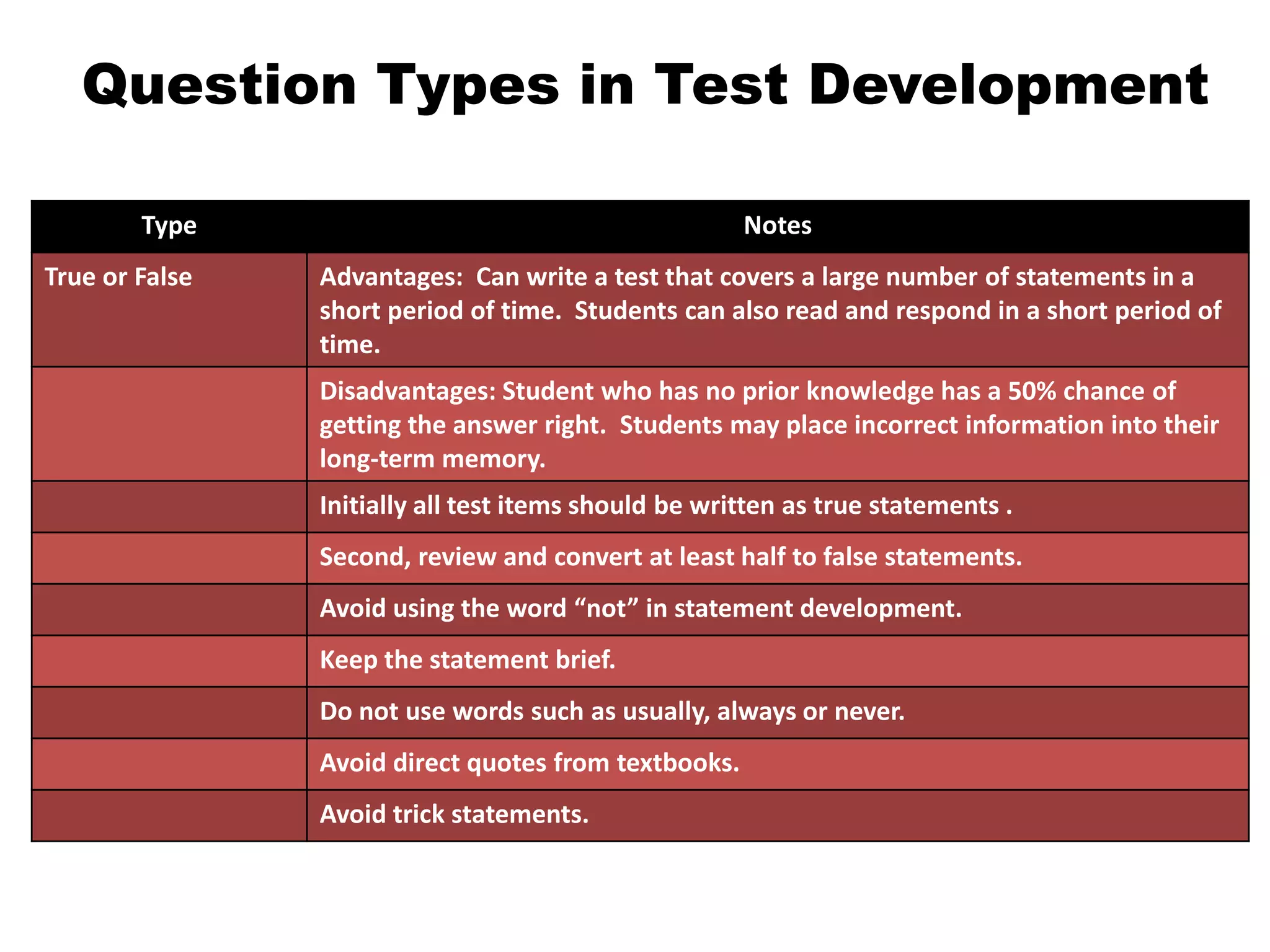 Three main categories are usually graded and assessed in schools of cosmetology.Theoretical KnowledgePractical Skills DevelopmentAttitude and ProfessionalismThey are generally evaluated using a grading chart.  An example is shown below.Sample Grading ProcedureStudents are assigned theory study and a minimum number of practical experiences in each category of study.