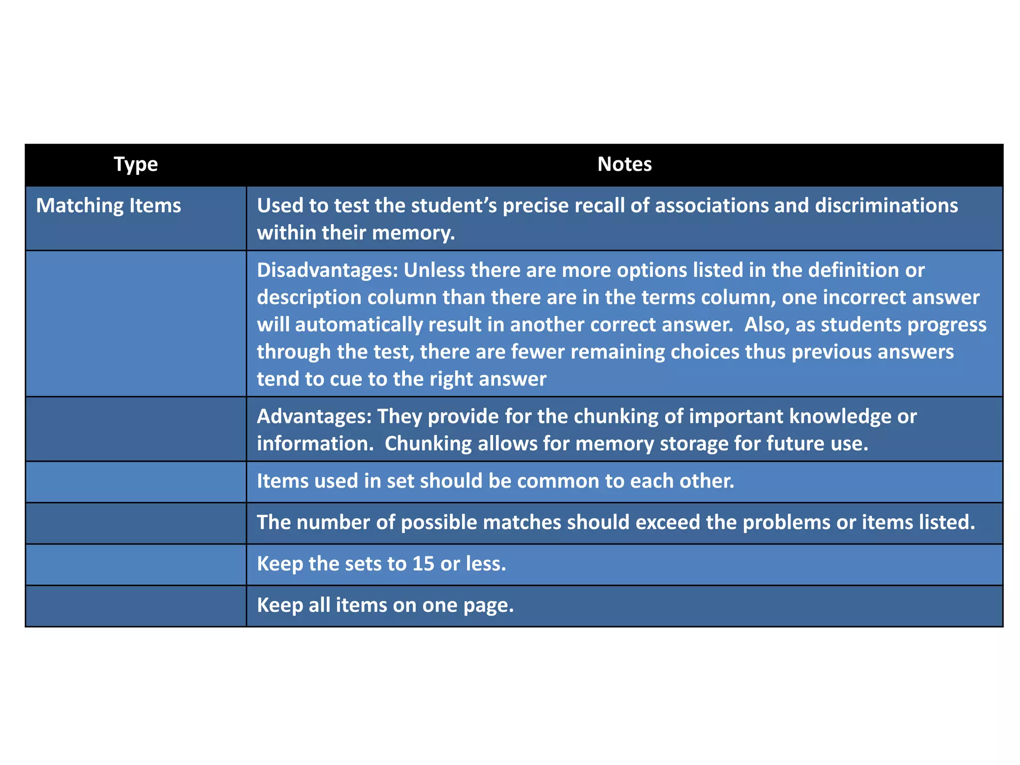 Specific theory and practical assignments are designated as requirements for graduation from the course.