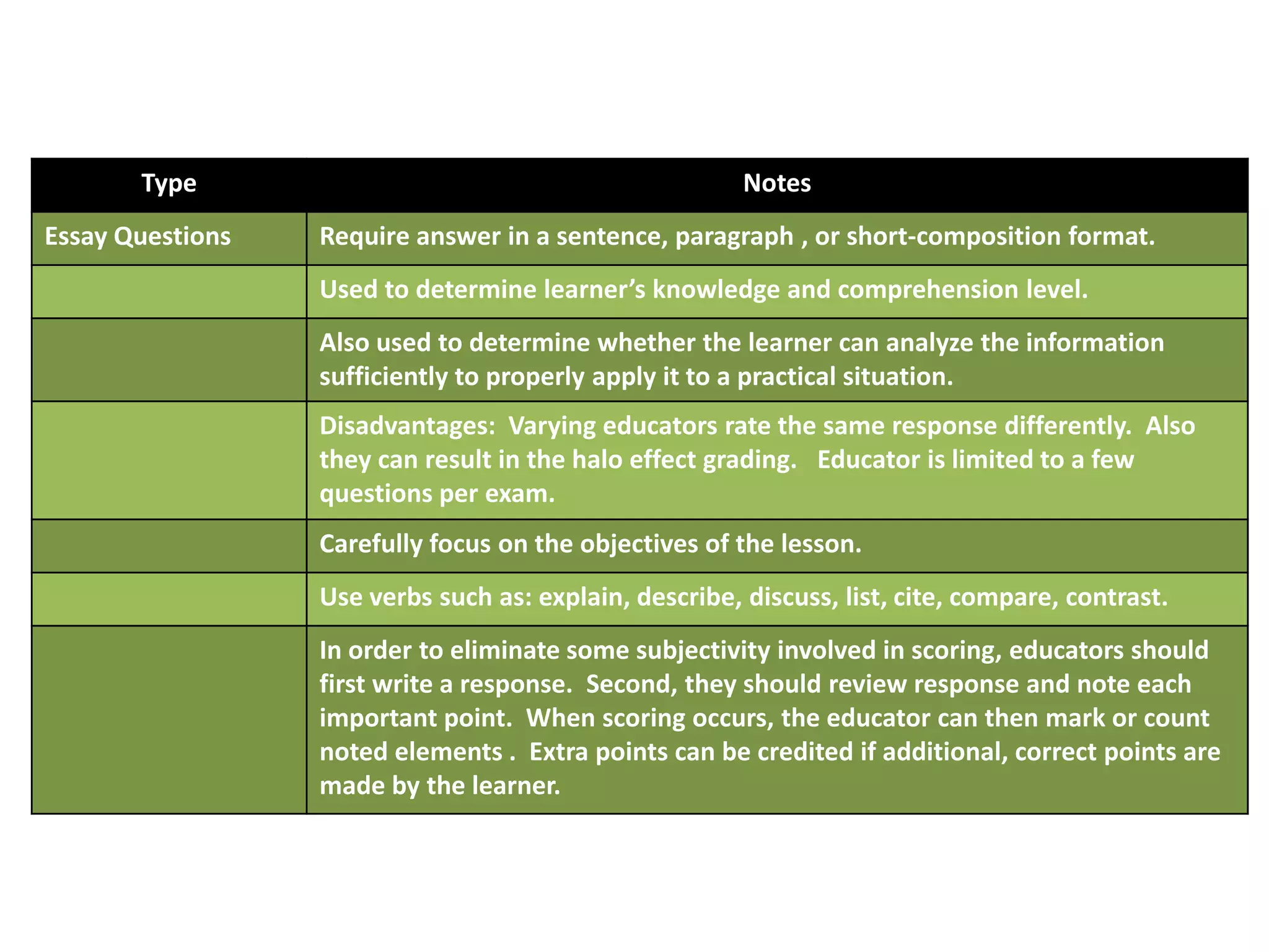 Theory is evaluated after each unit of study.