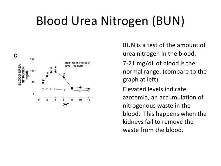 urea normal range urea normal range