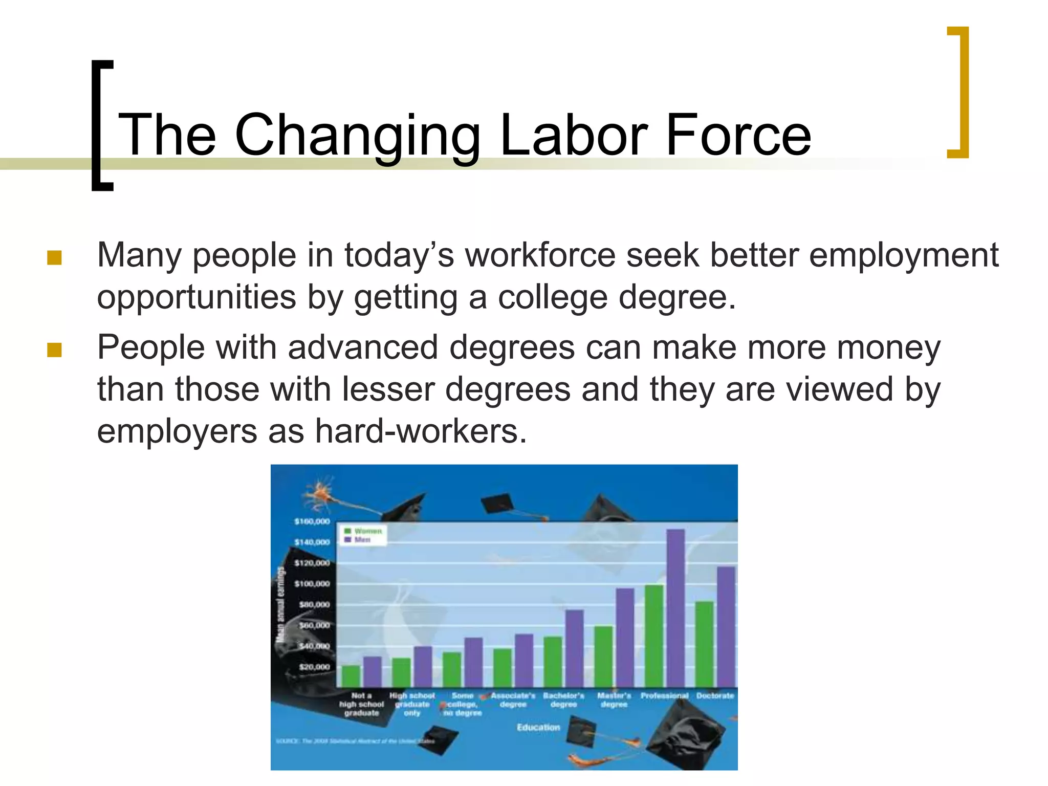 The Changing Labor Force
 Many people in today’s workforce seek better employment
opportunities by getting a college degree.
 People with advanced degrees can make more money
than those with lesser degrees and they are viewed by
employers as hard-workers.
 