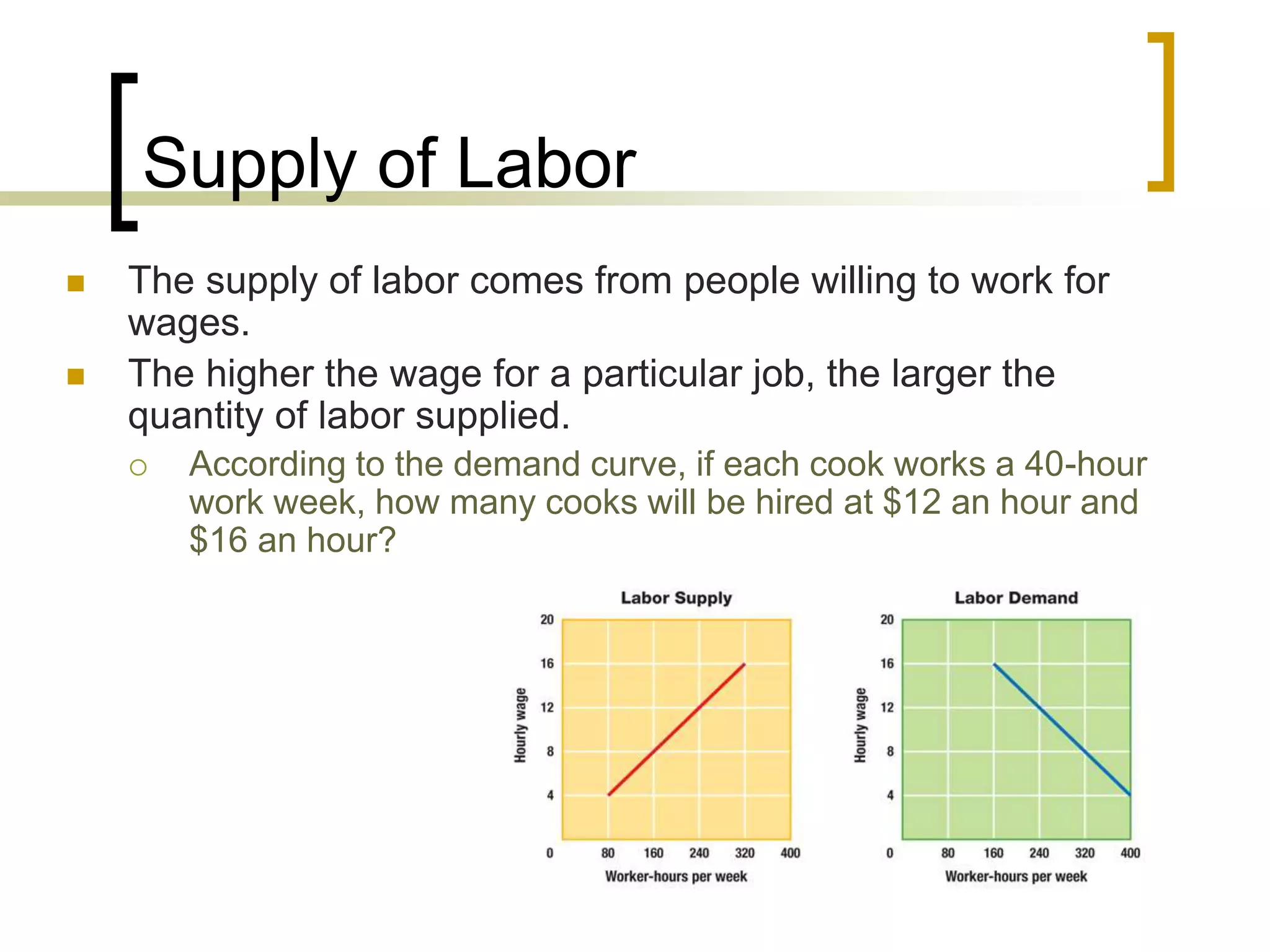 Supply of Labor
 The supply of labor comes from people willing to work for
wages.
 The higher the wage for a particular job, the larger the
quantity of labor supplied.
 According to the demand curve, if each cook works a 40-hour
work week, how many cooks will be hired at $12 an hour and
$16 an hour?
 