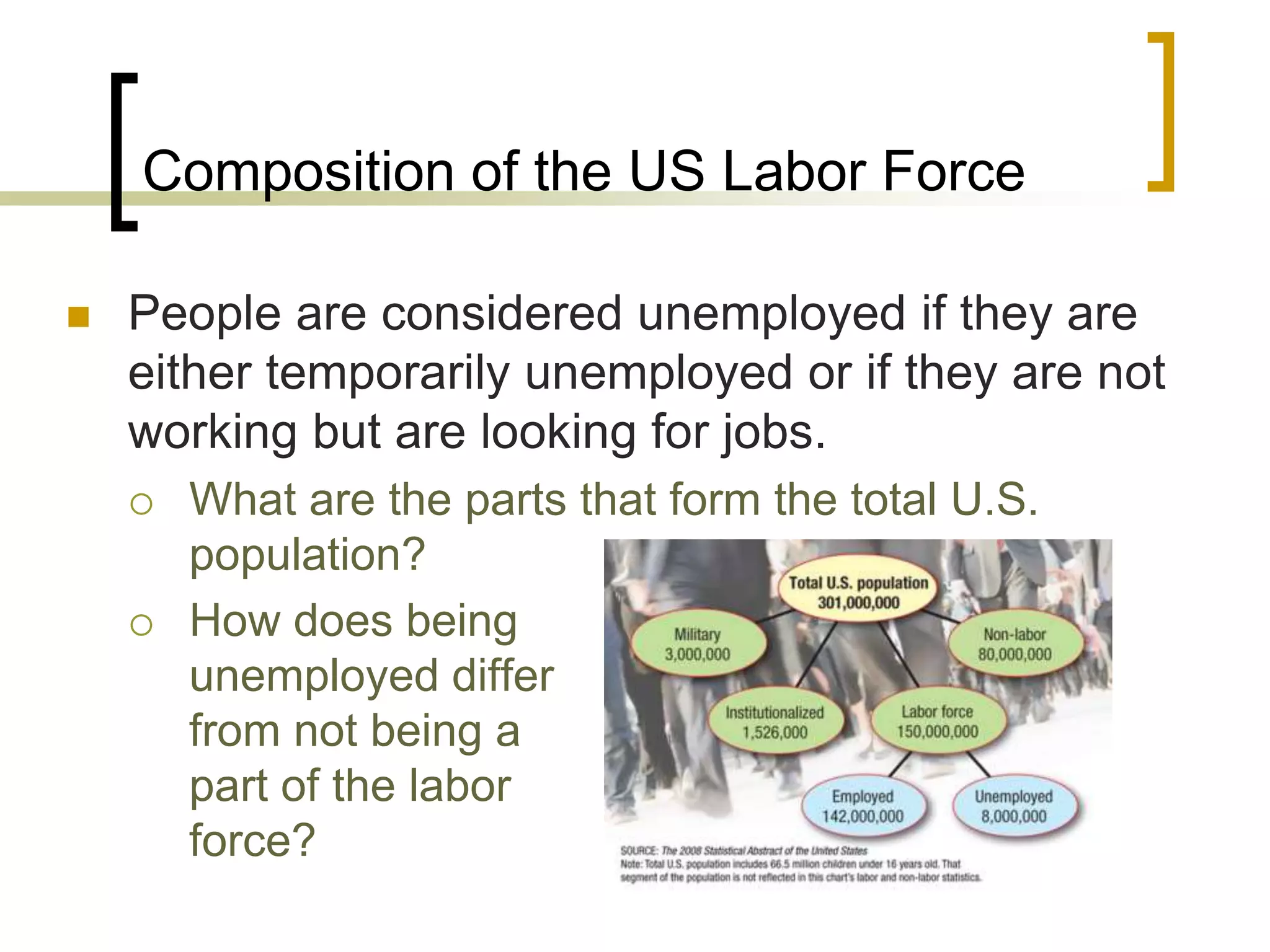 Composition of the US Labor Force
 People are considered unemployed if they are
either temporarily unemployed or if they are not
working but are looking for jobs.
 What are the parts that form the total U.S.
population?
 How does being
unemployed differ
from not being a
part of the labor
force?
 