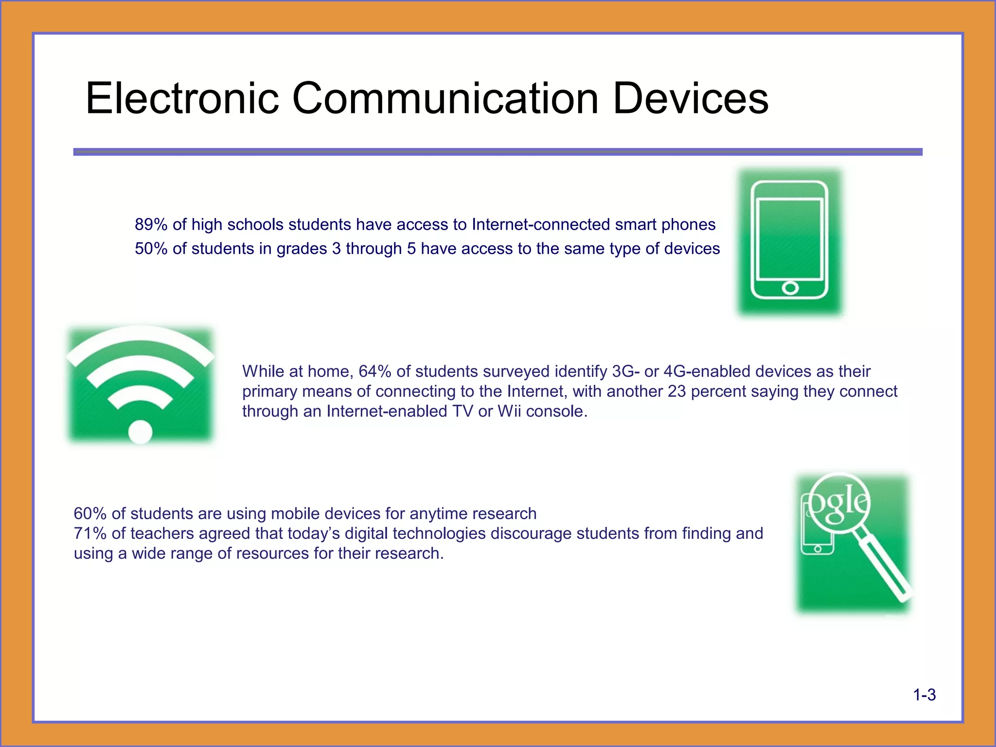 Electronic Communication Devices
89% of high schools students have access to Internet-connected smart phones
50% of students in grades 3 through 5 have access to the same type of devices
While at home, 64% of students surveyed identify 3G- or 4G-enabled devices as their
primary means of connecting to the Internet, with another 23 percent saying they connect
through an Internet-enabled TV or Wii console.
60% of students are using mobile devices for anytime research
71% of teachers agreed that today’s digital technologies discourage students from finding and
using a wide range of resources for their research.
1-3
 