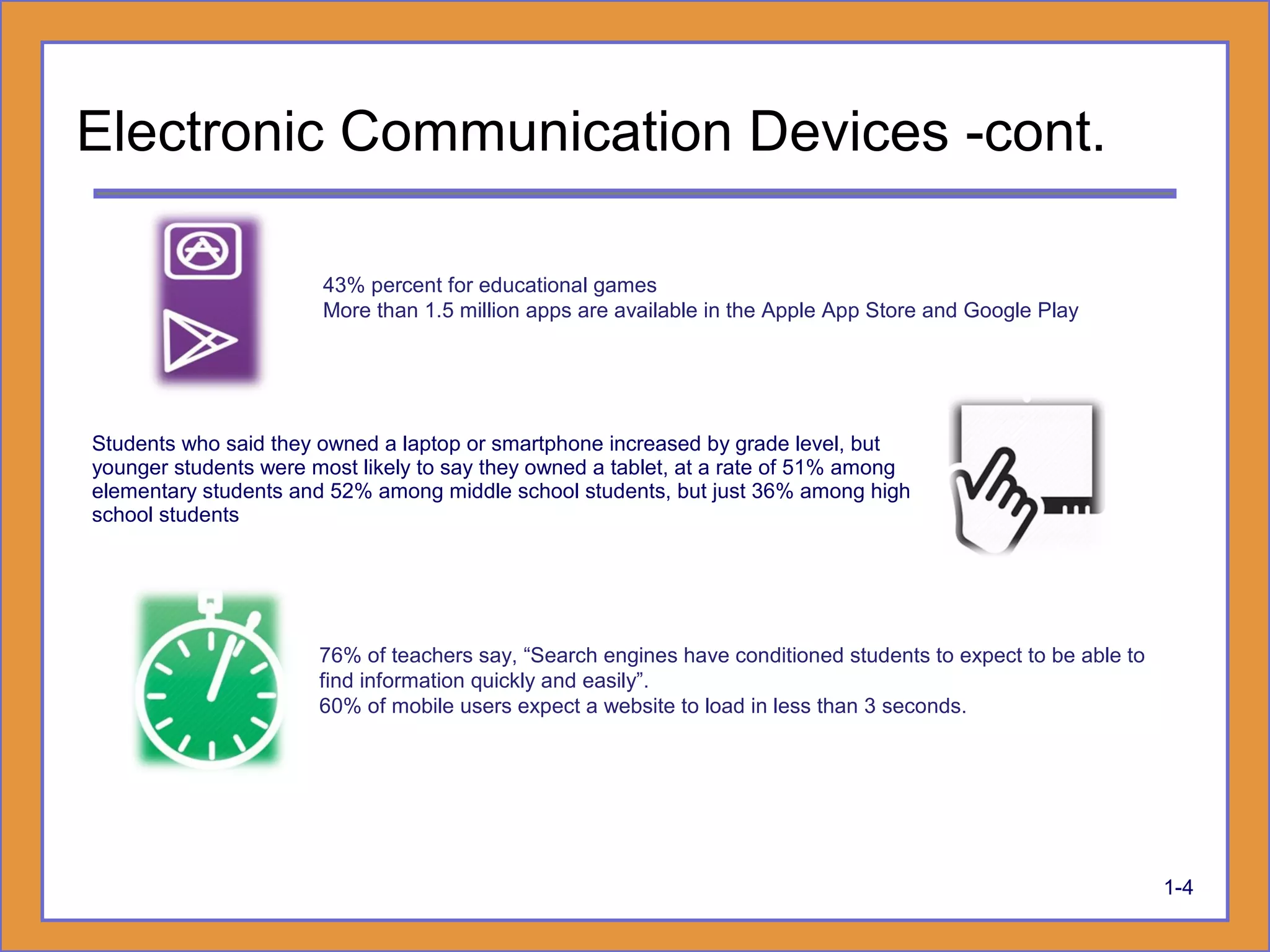 Students who said they owned a laptop or smartphone increased by grade level, but
younger students were most likely to say they owned a tablet, at a rate of 51% among
elementary students and 52% among middle school students, but just 36% among high
school students
76% of teachers say, “Search engines have conditioned students to expect to be able to
find information quickly and easily”.
60% of mobile users expect a website to load in less than 3 seconds.
43% percent for educational games
More than 1.5 million apps are available in the Apple App Store and Google Play
Electronic Communication Devices -cont.
1-4
 