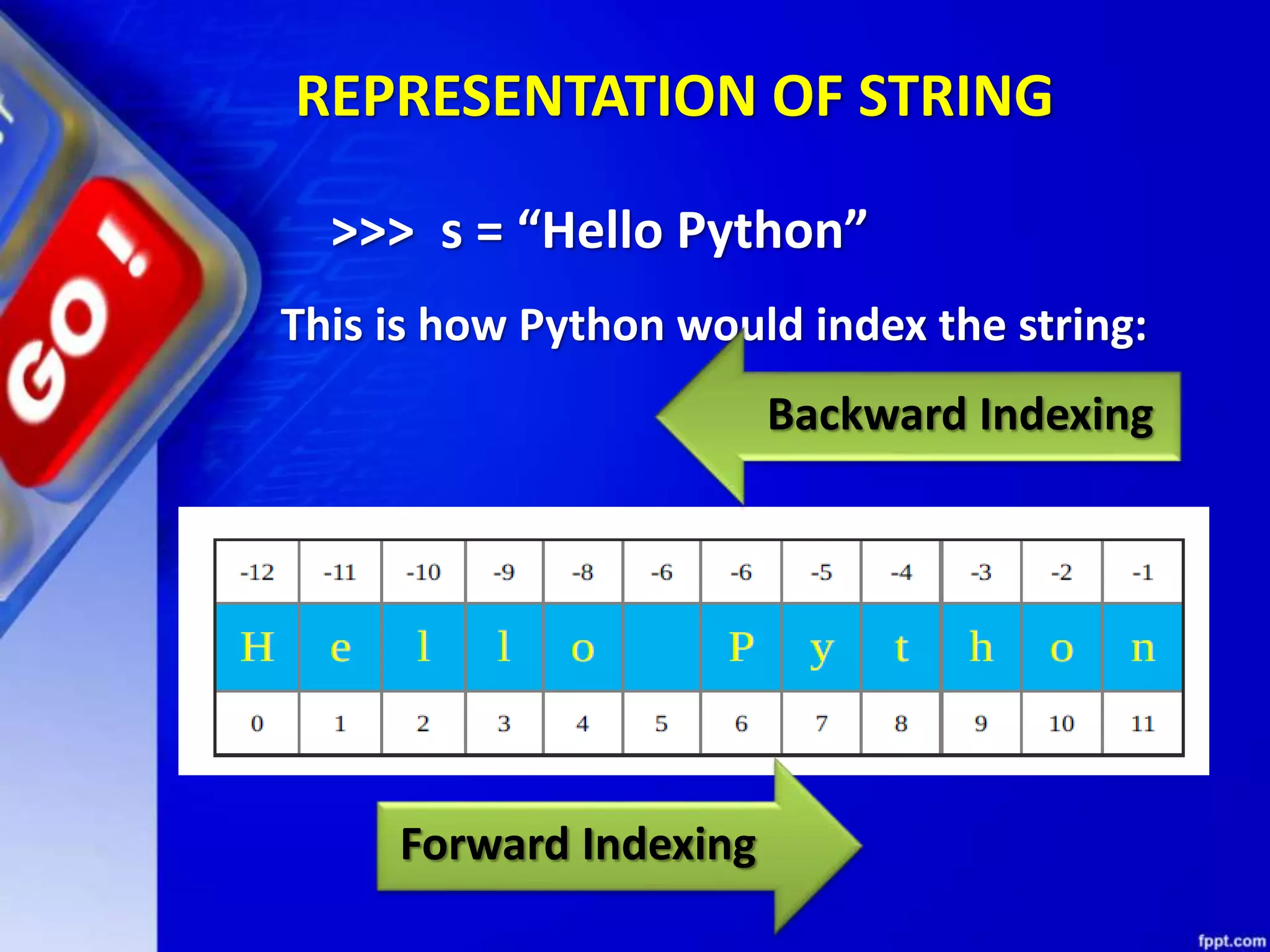 REPRESENTATION OF STRING
>>> s = “Hello Python”
This is how Python would index the string:
Forward Indexing
Backward Indexing
 