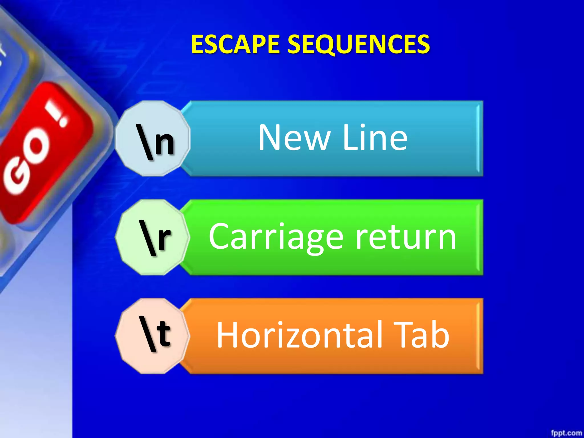 ESCAPE SEQUENCES
New Line
Carriage return
Horizontal Tab
n
r
t
 
