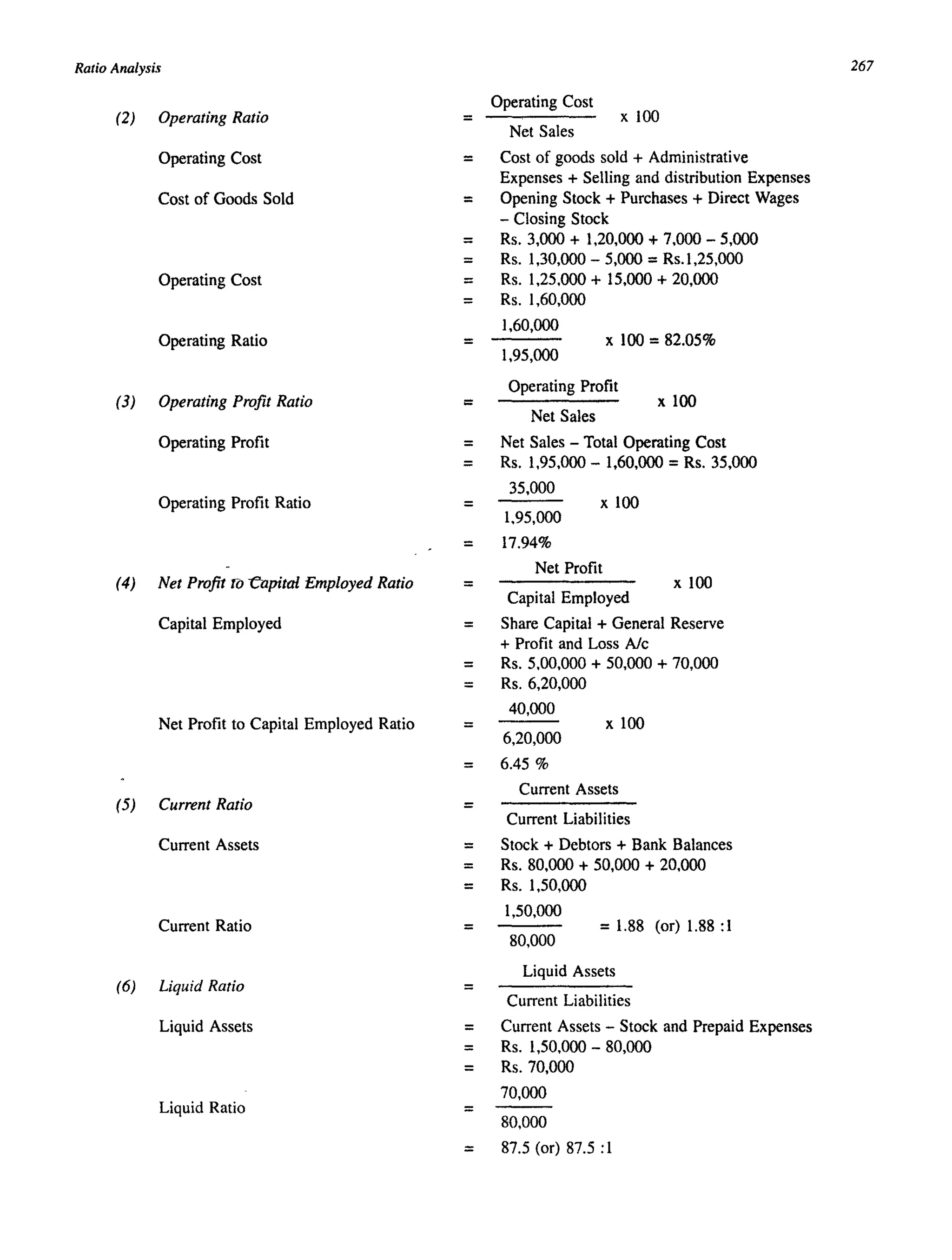 Ratio Analysis 267
Operating Cost
x 100(2) Operating Ratio = Net Sales
Operating Cost = Cost of goods sold + Administrative
Expenses + Selling and distribution Expenses
Cost of Goods Sold = Opening Stock + Purchases + Direct Wages
- Closing Stock
= Rs. 3,000 + 1,20,000 -+ 7,000 - 5,000
= Rs. 1,30,000 - 5,000 =Rs.l,25,OOO
Operating Cost = Rs. 1,25,000 + 15,000 + 20,000
= Rs. 1,60,000
1,60,000
Operating Ratio = x 100 =82.05%
1,95,000
(3) Operating Profit Ratio
Operating Profit
x 100= Net Sales
Operating Profit = Net Sales - Total Operating Cost
= Rs. 1,95,000 - 1,60,000 =Rs. 35,000
35,000
Operating Profit Ratio = x 100
1,95,000
= 17.94%
Net Profit
(4) Net Profit TO -Capital Employed Ratio = x 100
Capital Employed
Capital Employed = Share Capital + General Reserve
+ Profit and Loss Nc
= Rs. 5,00,000 + 50,000 + 70,000
= Rs. 6,20,000
40,000
Net Profit to Capital Employed Ratio = x 100
6,20,000
= 6.45 %
Current Assets
(5) Current Ratio = Current Liabilities
Current Assets = Stock + Debtors + Bank Balances
= Rs. 80,000 + 50,000 + 20,000
= Rs. 1,50,000
1,50,000
Current Ratio = 80,000
=1.88 (or) 1.88 :1
(6) Liquid Ratio =
Liquid Assets
Current Liabilities
Liquid Assets = Current Assets - Stock and Prepaid Expenses
= Rs. 1,50,000 - 80,000
= Rs.70,000
70,000
Liquid Ratio = ---80,000
= 87.5 (or) 87.5 :1
 