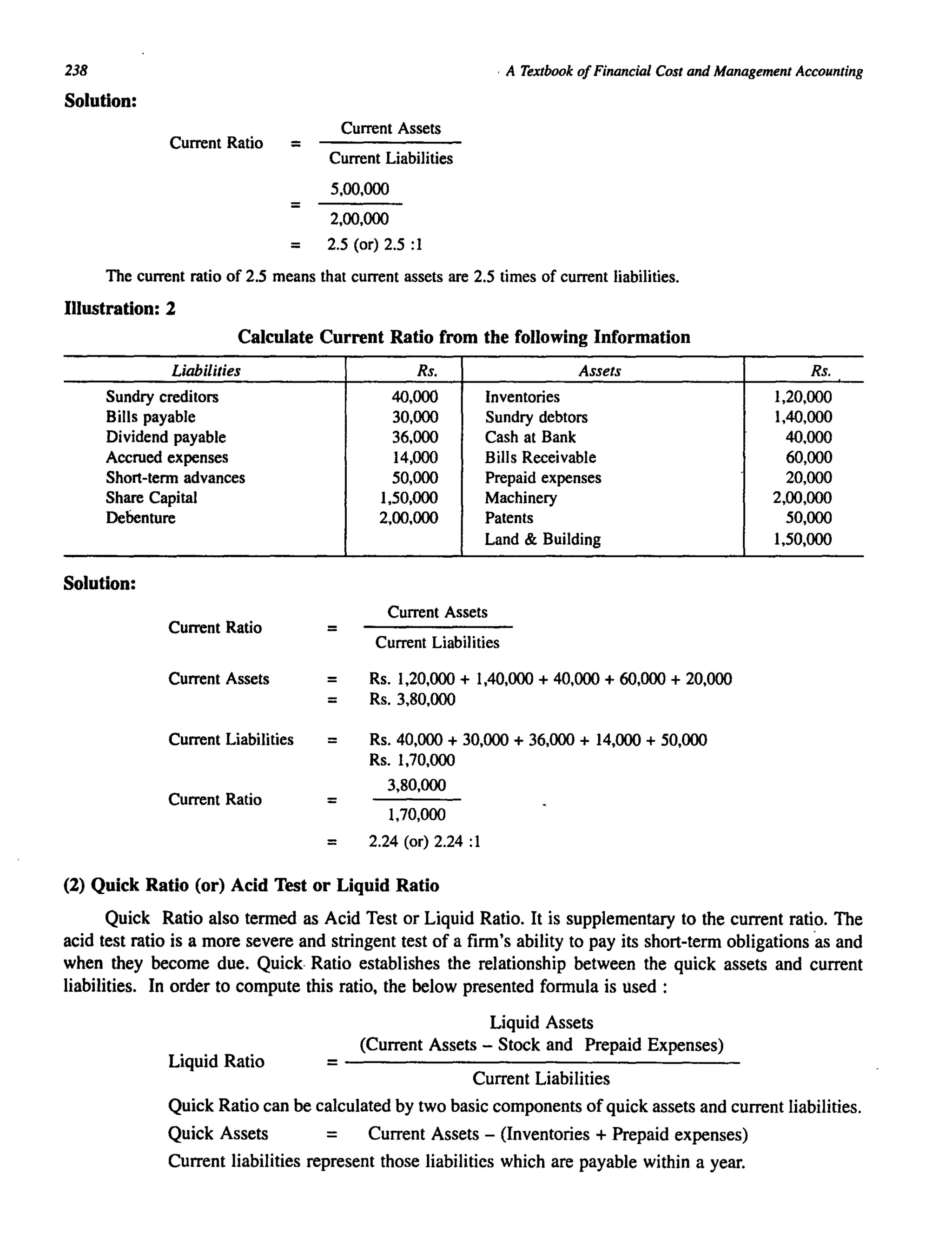 238
Solution:
, A Textbook ofFinancial Cost and Management Accounting
Current Ratio =
=
Current Assets
Current Liabilities
5,00,000
2,00,000
= 2.5 (or) 2.5 :1
The current ratio of 2.5 means that current assets are 2.5 times of current liabilities.
Illustration: 2
Calculate Current Ratio from the following Information
Liabilities
Sundry creditors
Bills payable
Dividend payable
Accrued expenses
Short-term advances
Share Capital
Debenture
Solution:
Current Ratio =
Current Assets =
=
Current Liabilities =
Current Ratio =
Rs. Assets
40,000 Inventories
30,000 Sundry debtors
36,000 Cash at Bank
14,000 Bills Receivable
50,000 Prepaid expenses
1,50,000 Machinery
2,00,000 Patents
Land & Building
Current Assets
Current Liabilities
Rs. 1,20,000 + 1,40,000 + 40,000 + 60,000 + 20,000
Rs. 3,80,000
Rs. 40,000 + 30,000 + 36,000 + 14,000 + 50,000
Rs. 1,70,000
3,80,000
1,70,000
= 2.24 (or) 2.24 :1
(2) Quick Ratio (or) Acid Test or Liquid Ratio
Rs.
1,20,000
1,40,000
40,000
60,000
20,000
2,00,000
50,000
1,50,000
Quick Ratio also termed as Acid Test or Liquid Ratio. It is supplementary to the current ratio. The
acid test ratio is a more severe and stringent test of a firm's ability to pay its short-term obligations 'as and
when they become due. Quick Ratio establishes the relationship between the quick assets and current
liabilities. In order to compute this ratio, the below presented formula is used :
Liquid Assets
(Current Assets - Stock and Prepaid Expenses)
Liquid Ratio =---------------------------------------Current Liabilities
Quick Ratio can be calculated by two basic components of quick assets and current liabilities.
Quick Assets = Current Assets - (Inventories + Prepaid expenses)
Current liabilities represent those liabilities which are payable within a year.
 
