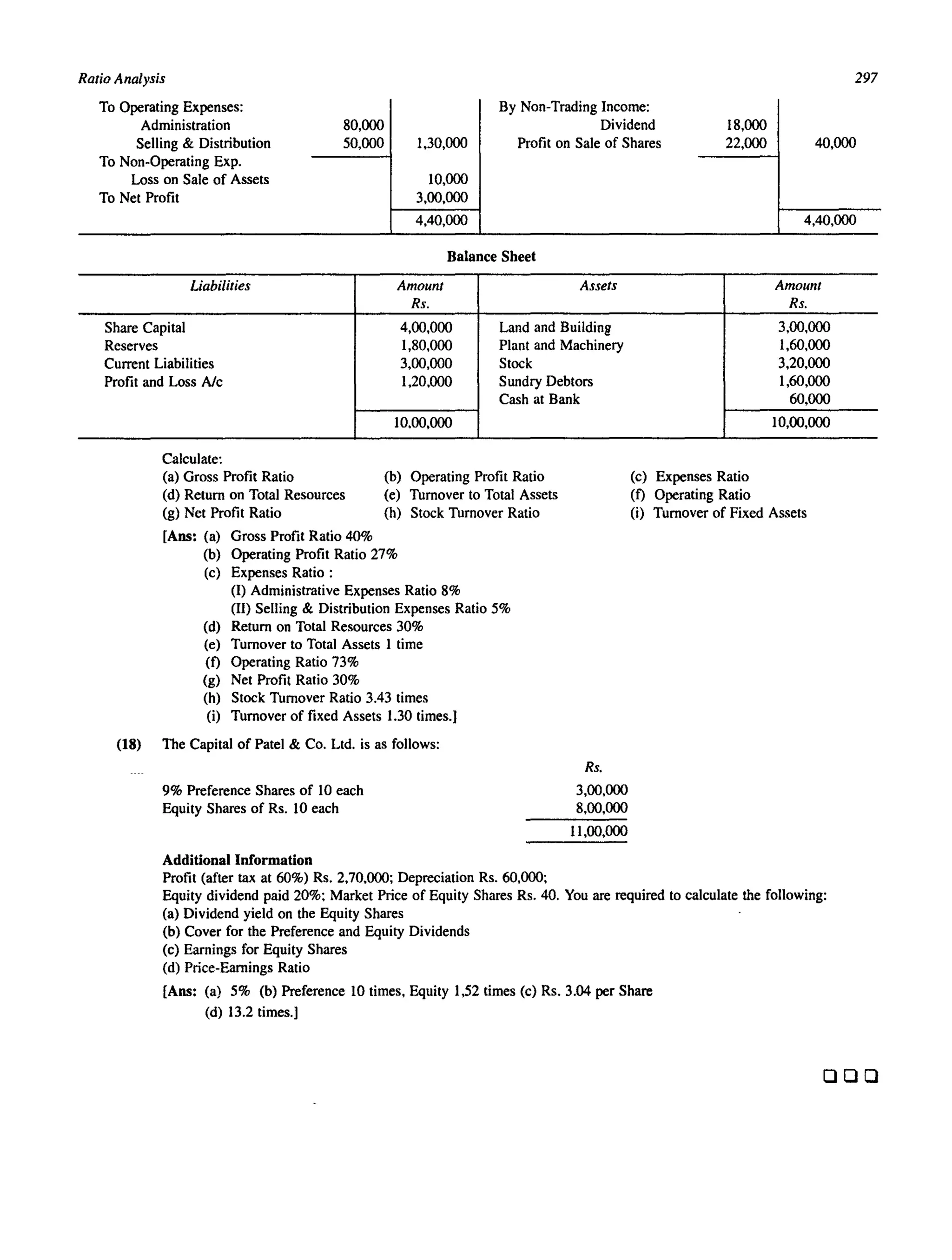 Ratio Analysis
To Operating Expenses:
Administration 80,000
Selling & Distribution 50,000
To Non-Operating Exp.
Loss on Sale of Assets
To Net Profit
Liabilities
Share Capital
Reserves
Current Liabilities
Profit and Loss Ale
Calculate:
(a) Gross Profit Ratio
By Non-Trading Income:
Dividend 18,000
1,30,000 Profit on Sale of Shares 22,000
10,000
3,00,000
4,40,000
Balance Sheet
Amount
Rs.
4,00,000
1,80,000
3,00,000
1,20,000
10,00,000
Assets
Land and Buildinl!
Plant and Machinery
Stock
Sundry Debtors
Cash at Bank
(c) Expenses Ratio
(f) Operating Ratio
297
40,000
4,40,000
Amount
Rs.
3,00,000
1,60,000
3,20,000
1,60,000
60,000
10,00,000
(d) Return on Total Resources
(g) Net Profit Ratio
(b) Operating Profit Ratio
(e) Turnover to Total Assets
(h) Stock Turnover Ratio (i) Turnover of Fixed Assets
[Ans: (a) Gross Profit Ratio 40%
(b) Operating Profit Ratio 27%
(c) Expenses Ratio:
(I) Administrative Expenses Ratio 8%
(II) Selling & Distribution Expenses Ratio 5%
(d) Return on Total Resources 30%
(e)
(f)
(g)
(h)
Turnover to Total Assets I time
Operating Ratio 73%
Net Profit Ratio 30%
Stock Turnover Ratio 3.43 times
(i) Turnover of fixed Assets 1.30 times.]
(18) The Capital of Patel & Co. Ltd. is as follows:
9% Preference Shares of 10 each
Equity Shares of Rs. IO each
Additional Information
Profit (after tax at 60%) Rs. 2,70,000; Depreciation Rs. 60,000;
Rs.
3,00,000
8,00,000
11,00,000
Equity dividend paid 20%; Market Price of Equity Shares Rs. 40. You are required to calculate the following:
(a) Dividend yield on the Equity Shares
(b) Cover for the Preference and Equity Dividends
(c) Earnings for Equity Shares
(d) Price-Earnings Ratio
[Ans: (a) 5% (b) Preference IO times, Equity 1,52 times (c) Rs. 3.04 per Share
(d) 13.2 times.]
000
 