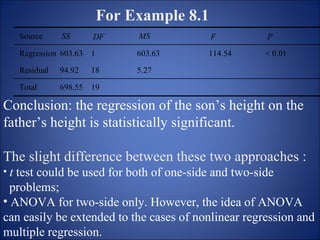 For Example 8.1 Conclusion: the regression of the son’s height on the father’s height is statistically significant. The slight difference between these two approaches : t  test could be used for both of one-side and two-side  problems; ANOVA for two-side only. However, the idea of ANOVA can easily be extended to the cases of nonlinear regression and multiple regression. 