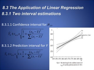 8.3 The Application of Linear Regression 8.3.1 Two interval estimations 8.3.1.1 Confidence interval for 8.3.1.2 Prediction interval for  Y 