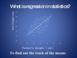 What is regression in statistics? To find out the track of the means 100 120 140 160 180 200 220 100 120 140 160 180 200 220 Father ’ s height （ cm ） Son’s height (cm) 