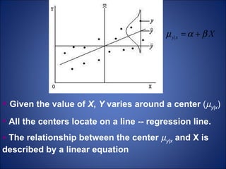 Given the value of  X ,  Y  varies around a center  (  y|x ) All the centers locate on a line -- regression line.  The relationship between the center   y|x  and X is described by a linear equation 