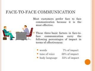FACE-TO-FACE COMMUNICATION
Most customers prefer face to face
communication because it is the
most effective.
 These three basic factors in face-to-
face communication carry the
following percentages of impact in
terms of effectiveness:
 words                     7% of impact
 tone of voice         38% of impact
 body language      55% of impact
 