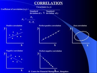 CORRELATION   Covariance (x, y) Coefficient of correlation (x,y) =   Standard    Standard    deviation of x  deviation  of y    xy    xy   =    x  .   y   • • • • • • • • • x y Positive correlation • • • • • • x y x y Perfect positive correlation x y Zero correlation • • • • • • • • Negative correlation x y Perfect negative correlation • • • • • • • X    Centre for Financial Management , Bangalore 