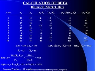 CALCULATION OF BETA     Historical  Market   Data   _   _   _  _   _ Year R jt R Mt R j t - R j R Mt - R M   ( R jt  -  R j ) ( R Mt - R M )   ( R Mt - R M ) 2   1 10 12  -2   -1   2 1 2   6   5  -6   -8   48   64 3 13 18   1   5   5   25 4 -4 -8 -16  -21 336  441 5 13 10   1   -3   -3 9 6 14 16   2   3   6 9 7   4   7   -8   -6   48   36 8 18 15   6   2   12 4 9 24 30   12   17  204   289 10 22 25   10   12  120   144   _  _   _   Σ   R jt   = 120  Σ   R Mt  = 130   Σ   ( R jt - Rj) (R Mt  - R M )  = 778  Σ (R Mt  - R M ) 2  = 1022 _ _   R j   = 12 R M  = 13   Cov  ( R jt  , R Mt )  86.4  Beta :  β j  =  =   =  0.76   σ 2 M   113.6   _  _  Alpha :  a j  = R j  –  β j  R M  = 12 – (0.76)(13) = 2.12% Common Practice . . .  60 months    Centre for Financial Management , Bangalore 