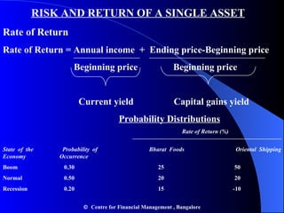 RISK AND RETURN OF A SINGLE ASSET Rate of Return Rate of Return = Annual income  +  Ending price-Beginning price Beginning price  Beginning price  Current yield  Capital gains yield    Probability Distributions   Rate of Return (%)   State of the Probability of Bharat Foods Oriental Shipping Economy Occurrence Boom   0.30   25   50 Normal   0.50   20   20 Recession   0.20   15   -10    Centre for Financial Management , Bangalore 