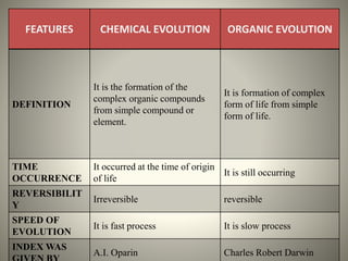 heredity and evolution | PPTX