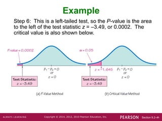 Section 9.2-‹#›
Copyright © 2014, 2012, 2010 Pearson Education, Inc.
Example
Step 6: This is a left-tailed test, so the P-value is the area
to the left of the test statistic z = –3.49, or 0.0002. The
critical value is also shown below.
 
