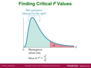 Section 9.5-‹#›
Copyright © 2014, 2012, 2010 Pearson Education, Inc.
Finding Critical F Values
 