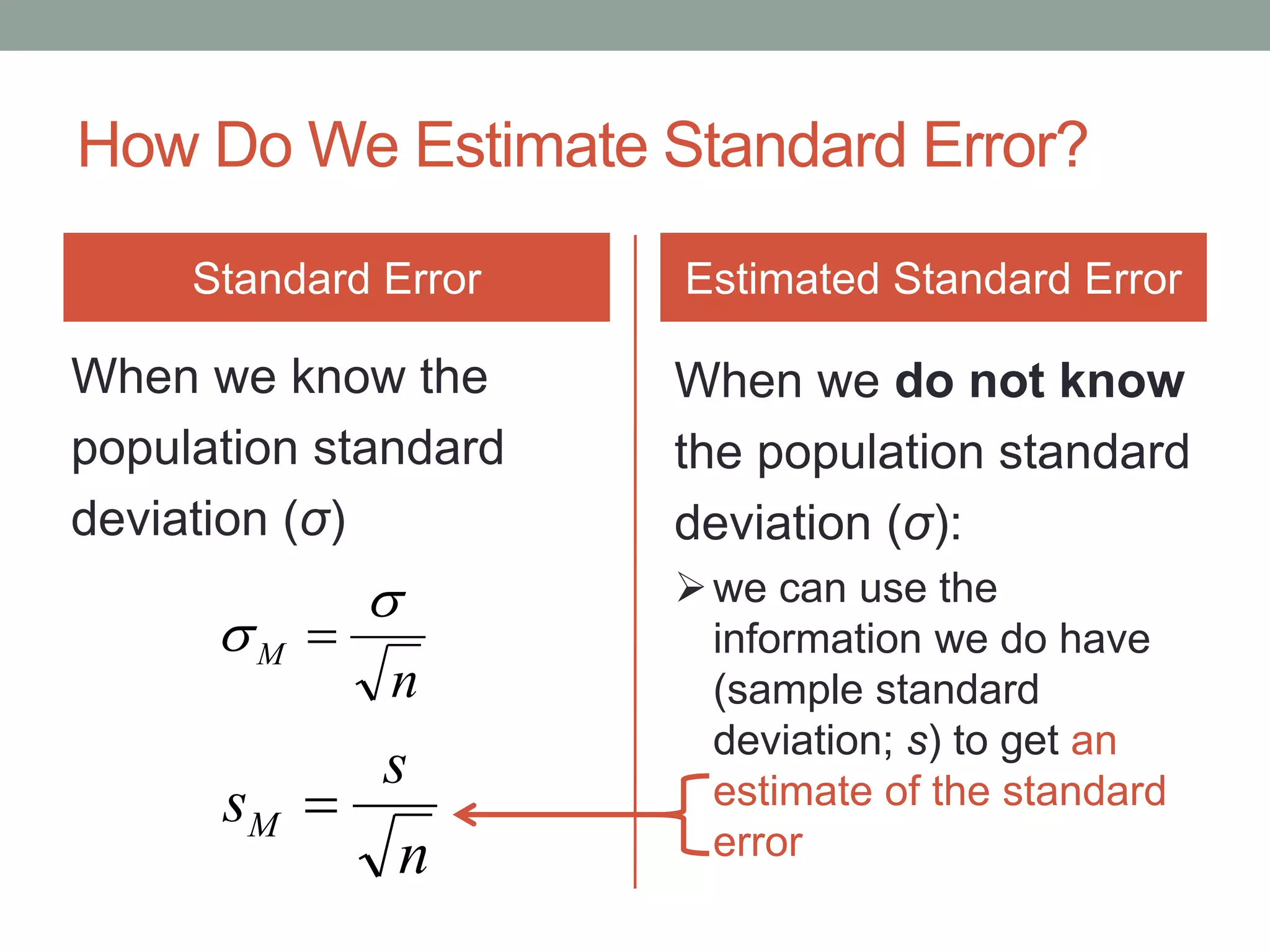 How Do We Estimate Standard Error?
Standard Error Estimated Standard Error
When we know the
population standard
deviation (σ)
When we do not know
the population standard
deviation (σ):
we can use the
information we do have
(sample standard
deviation; s) to get an
estimate of the standard
error
n
M

 
n
s
sM 
 