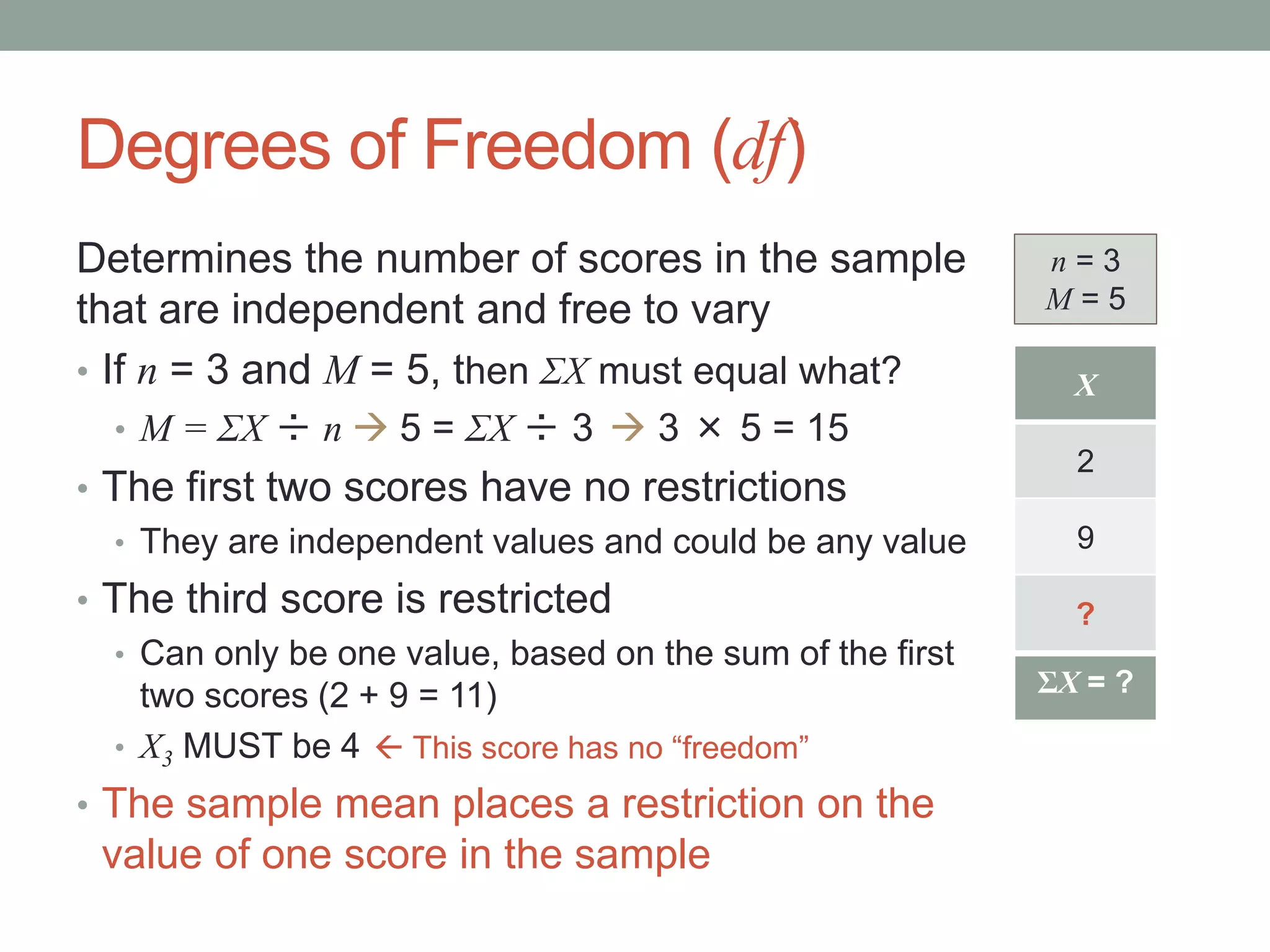 Degrees of Freedom (df)
Determines the number of scores in the sample
that are independent and free to vary
• If n = 3 and M = 5, then ΣX must equal what?
• M = ΣX ÷ n  5 = ΣX ÷ 3
• The first two scores have no restrictions
• They are independent values and could be any value
• The third score is restricted
• Can only be one value, based on the sum of the first
two scores (2 + 9 = 11)
• X3 MUST be 4
• The sample mean places a restriction on the
value of one score in the sample
X
2
9
?
n = 3
M = 5
ΣX = 15
 3 × 5 = 15
 This score has no “freedom”
ΣX = ?
 