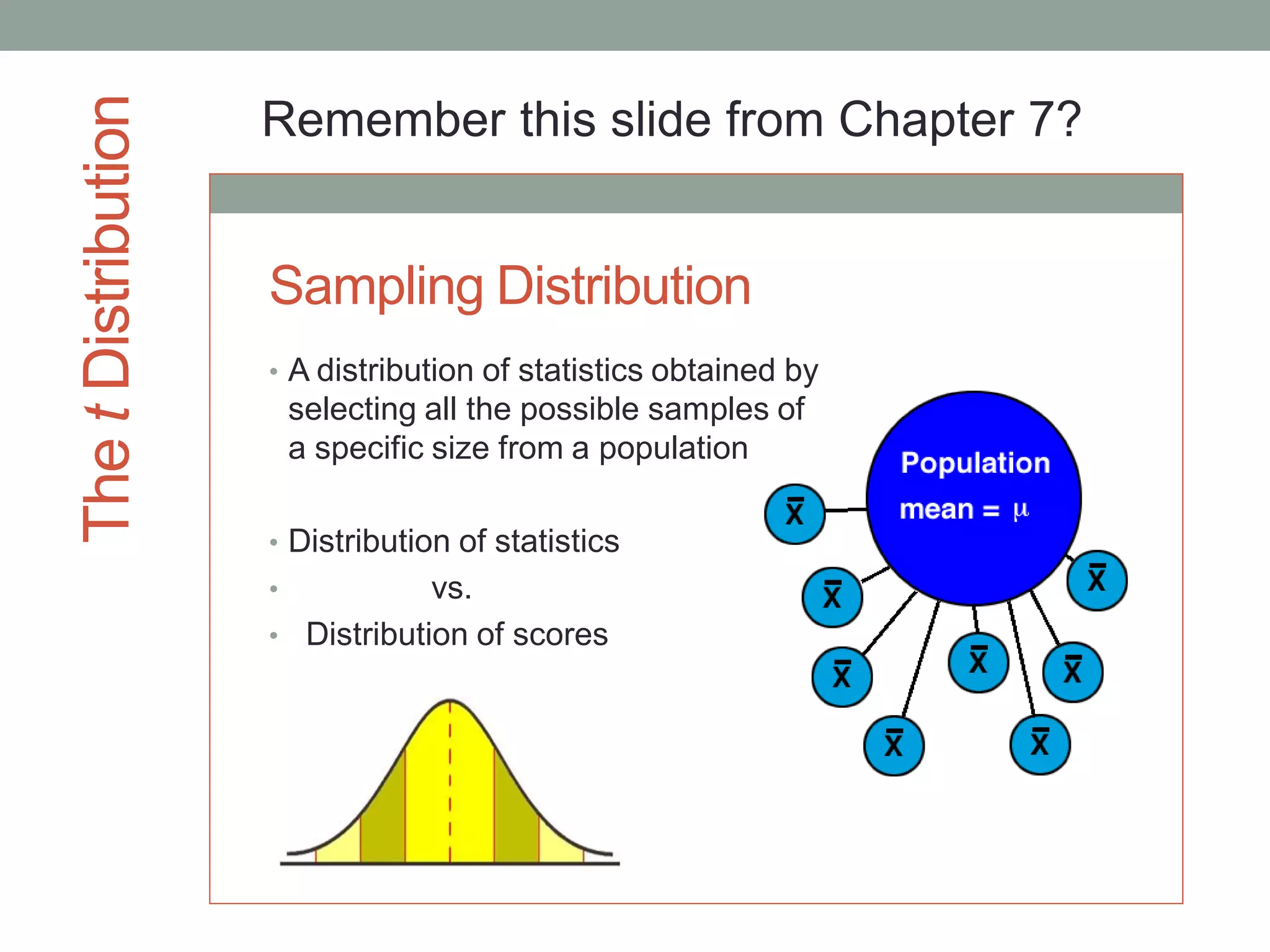 ThetDistribution Remember this slide from Chapter 7?
Sampling Distribution
• A distribution of statistics obtained by
selecting all the possible samples of
a specific size from a population
• Distribution of statistics
• vs.
• Distribution of scores
 