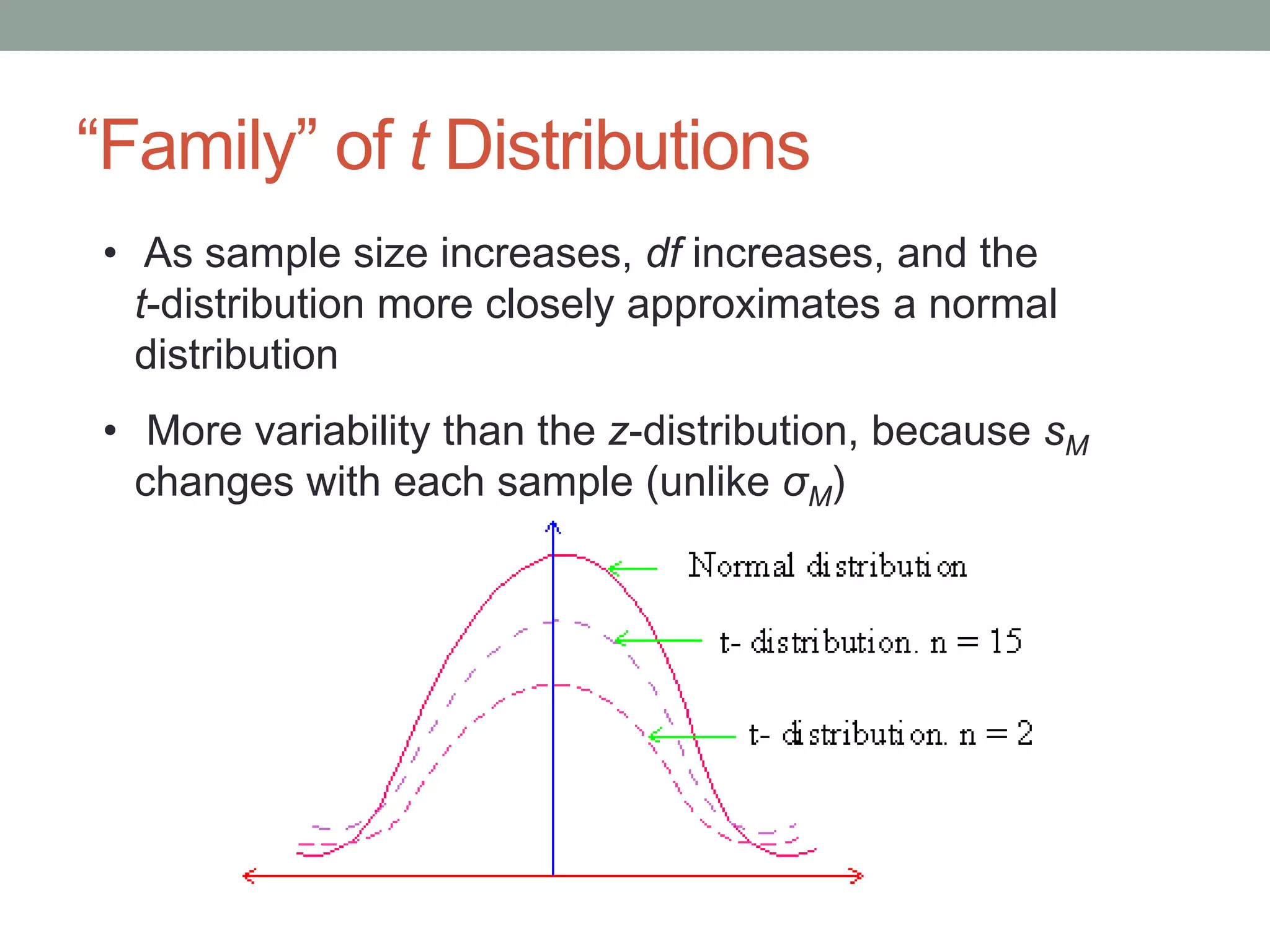“Family” of t Distributions
• As sample size increases, df increases, and the
t-distribution more closely approximates a normal
distribution
• More variability than the z-distribution, because sM
changes with each sample (unlike σM)
 