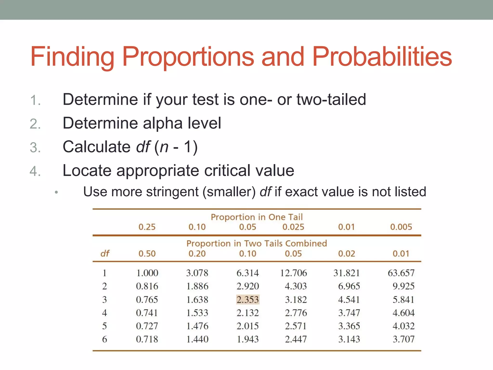 Finding Proportions and Probabilities
1. Determine if your test is one- or two-tailed
2. Determine alpha level
3. Calculate df (n - 1)
4. Locate appropriate critical value
• Use more stringent (smaller) df if exact value is not listed
 
