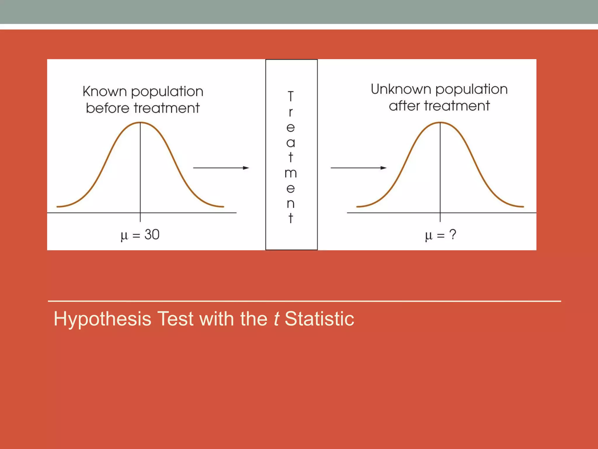 Hypothesis Test with the t Statistic
 