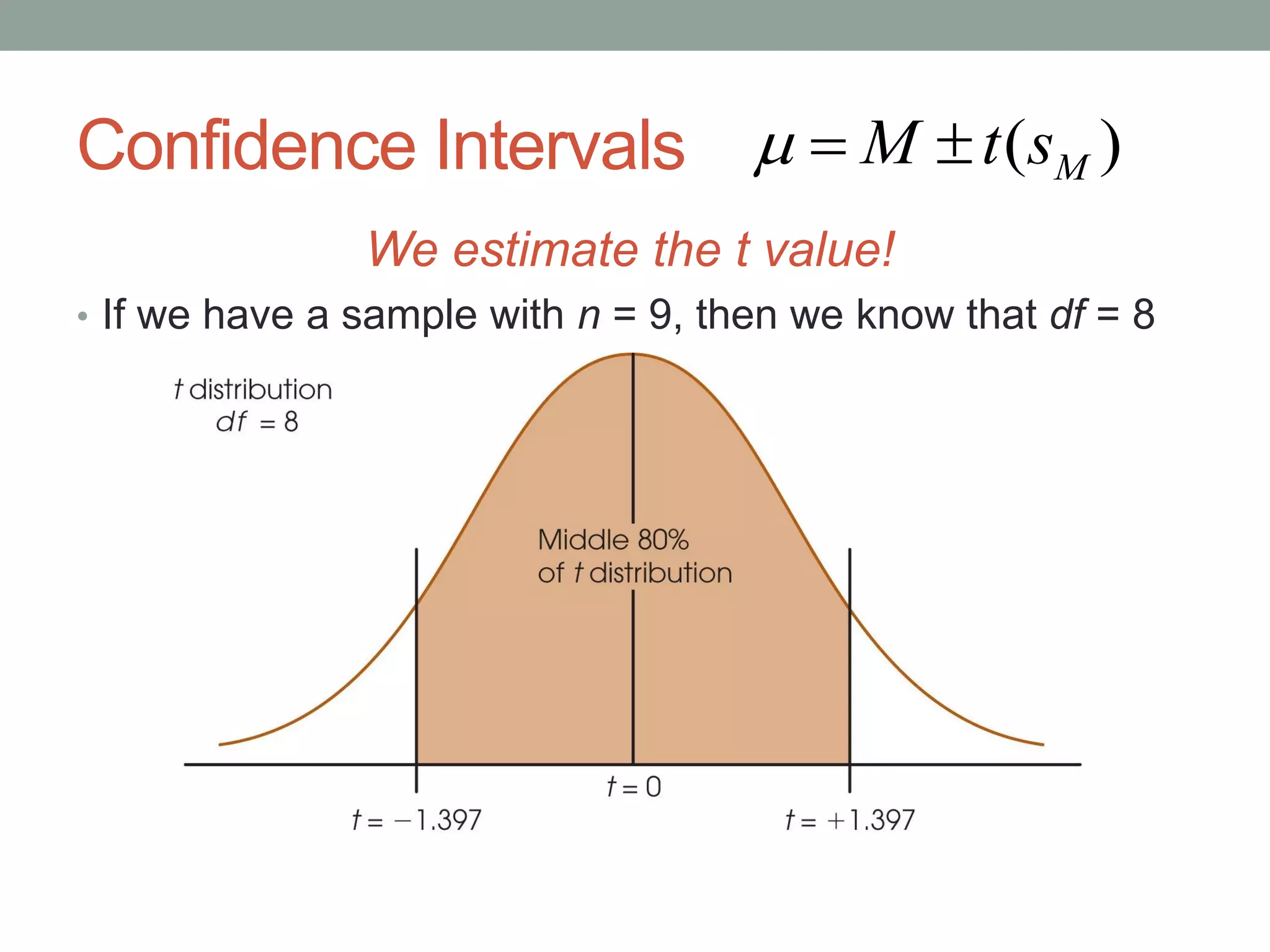Confidence Intervals
We estimate the t value!
• If we have a sample with n = 9, then we know that df = 8
)( MstM 
 