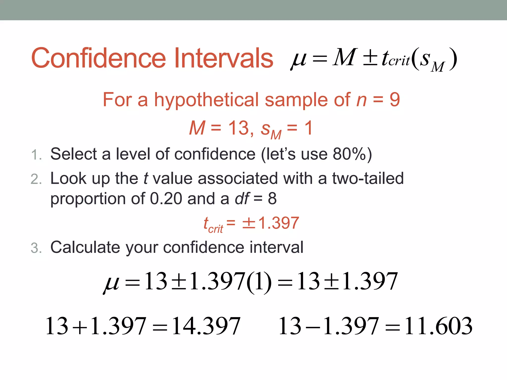 Confidence Intervals
For a hypothetical sample of n = 9
M = 13, sM = 1
1. Select a level of confidence (let’s use 80%)
2. Look up the t value associated with a two-tailed
proportion of 0.20 and a df = 8
tcrit = ±1.397
3. Calculate your confidence interval
)( Mcrit stM 
397.113)1(397.113 
397.14397.113  603.11397.113 
 