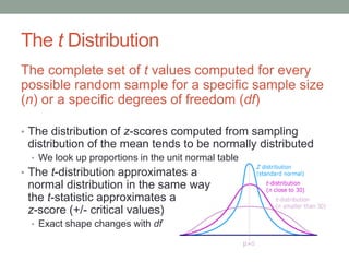 Introduction to the t-test | PDF