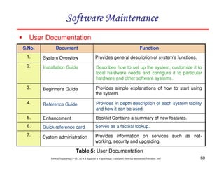 Chapter 9 software maintenance | PDF