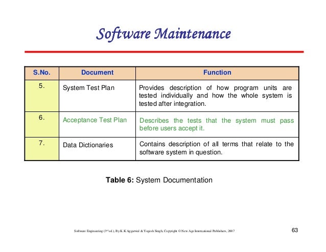 chapter 9 software maintenance