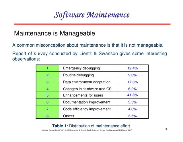 software maintaince