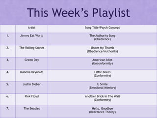 This Week’s Playlist
Artist Song Title/Psych Concept
1. Jimmy Eat World The Authority Song
(Obedience)
2. The Rolling Stones Under My Thumb
(Obedience/Authority)
3. Green Day American Idiot
(Unconformity)
4. Malvina Reynolds Little Boxes
(Conformity)
5. Justin Bieber U Smile
(Emotional Mimicry)
6. Pink Floyd Another Brick In The Wall
(Conformity)
7. The Beatles Hello, Goodbye
(Reactance Theory)
 